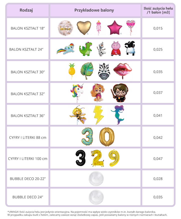 Hel do balonów foliowych