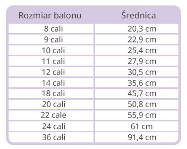 Rozmiar balonów
