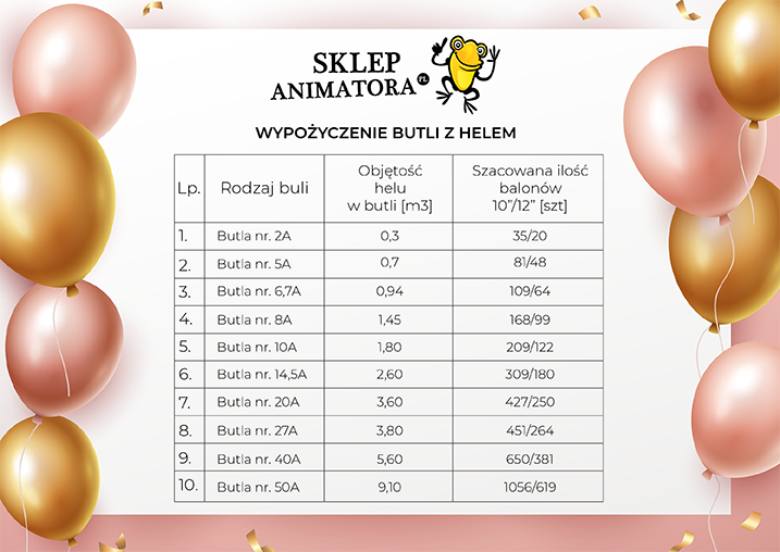 Wypożyczenie Butli z helem SKLEP ANIMATORA Kraków Wrocław Katowice Poznań