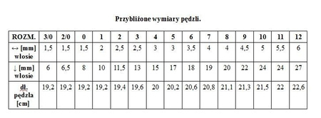 Renesans pędzel syntetyczny Okrągły 1006R rozm. 1