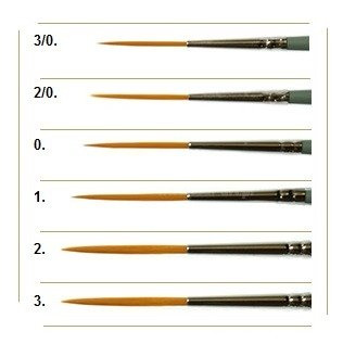 Renesans pędzel syntetyczny Okrągły Literniczy seria 1010RL