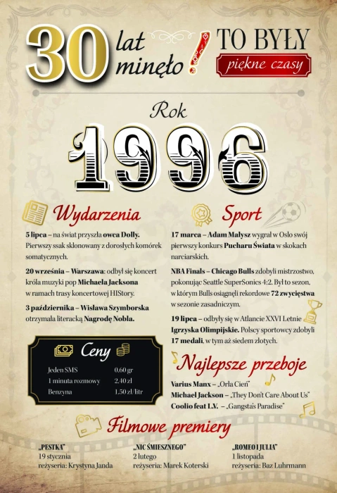 Kartka urodzinowa 30 lat To Były Piękne Czasy Rocznik 1996
