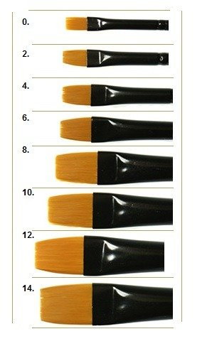 Renesans pędzel syntetyczny Płaski seria 1006F