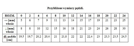 Renesans pędzel syntetyczny Język Kota seria 1006FR