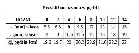 Renesans pędzel syntetyczny Płaski seria 1006F
