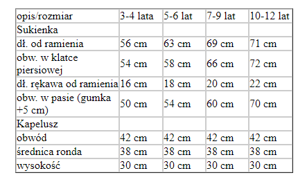Strój dla dziewczynki WIEDŹMA czarownica w kropki tęczowe