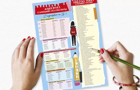 Plansza edukacyjna Język Angielski Stopniowanie Przymiotników 1 szt.