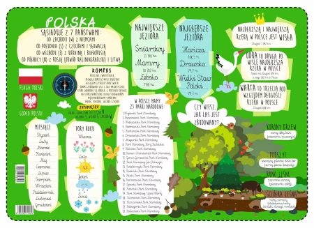 Podkładka na biurko dwustronna B3 Mapa Polski