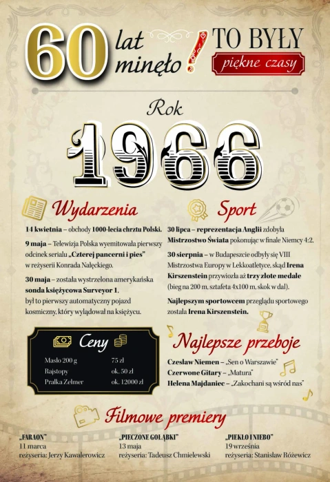 Kartka urodzinowa 60 lat To Były Piękne Czasy Rocznik 1966