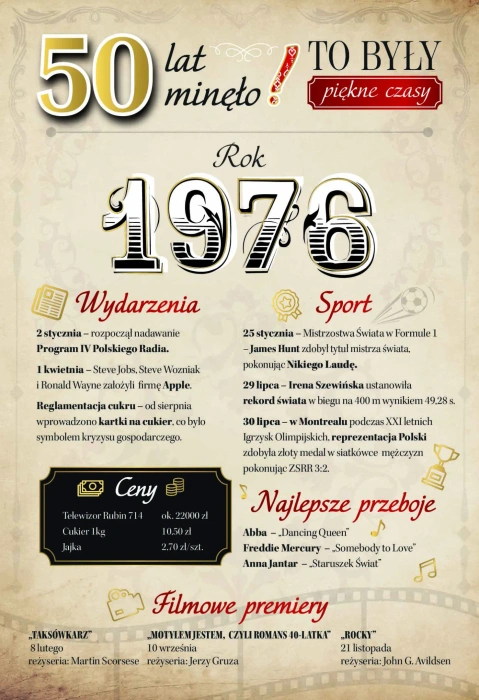 Kartka urodzinowa 50 lat To Były Piękne Czasy Rocznik 1976