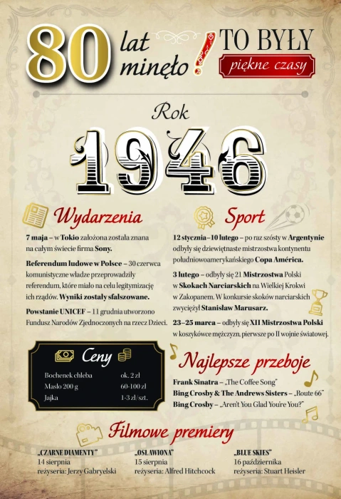 Kartka urodzinowa 80 lat To Były Piękne Czasy Rocznik 1946