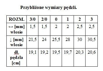 Renesans pędzel syntetyczny Okrągły Literniczy seria 1010RL