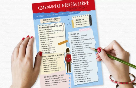 Plansza edukacyjna Język Angielski Czasowniki Nieregularne 1 szt.
