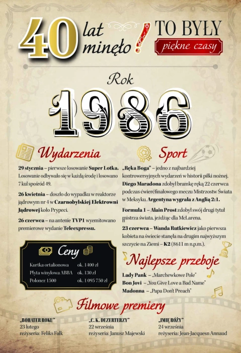 Kartka urodzinowa 40 lat To Były Piękne Czasy Rocznik 1986