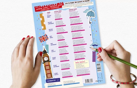 Plansza edukacyjna Język Angielski Stopniowanie Przymiotników 1 szt.