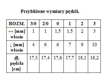 Renesans pędzel syntetyczny Okrągły Retuszerski seria 1010RS