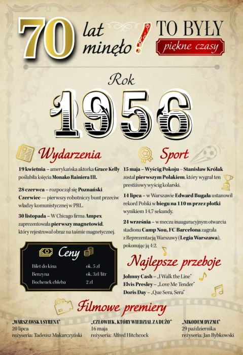 Kartka urodzinowa 70 lat To Były Piękne Czasy Rocznik 1956